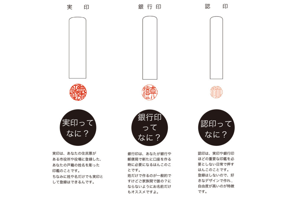 実印・銀行印・認印の大きさと印影の違い
